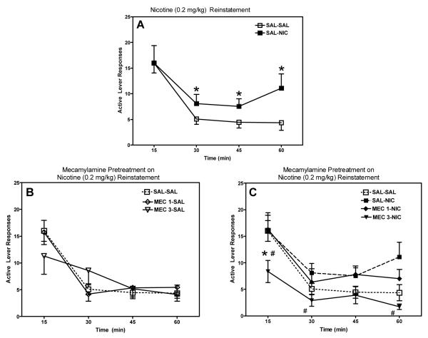 Figure 4.12