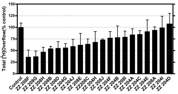 Figure 4.6