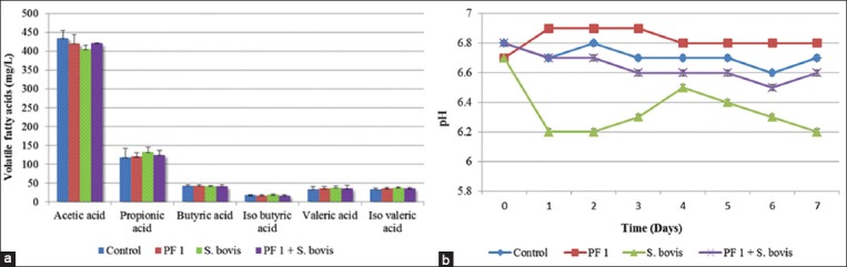 Figure-4