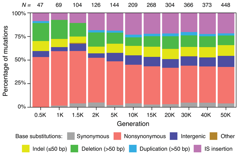 Extended Data Figure 7