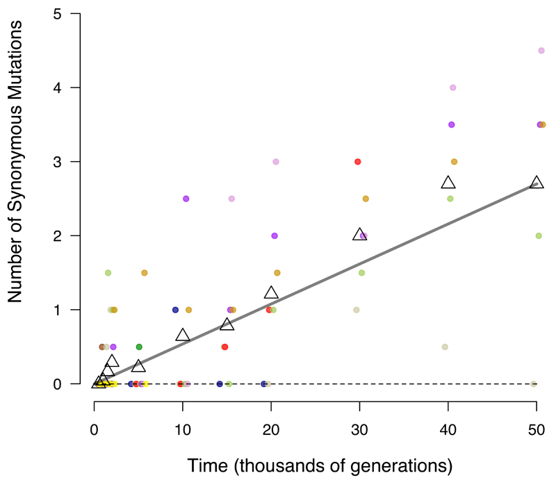 Extended Data Figure 5