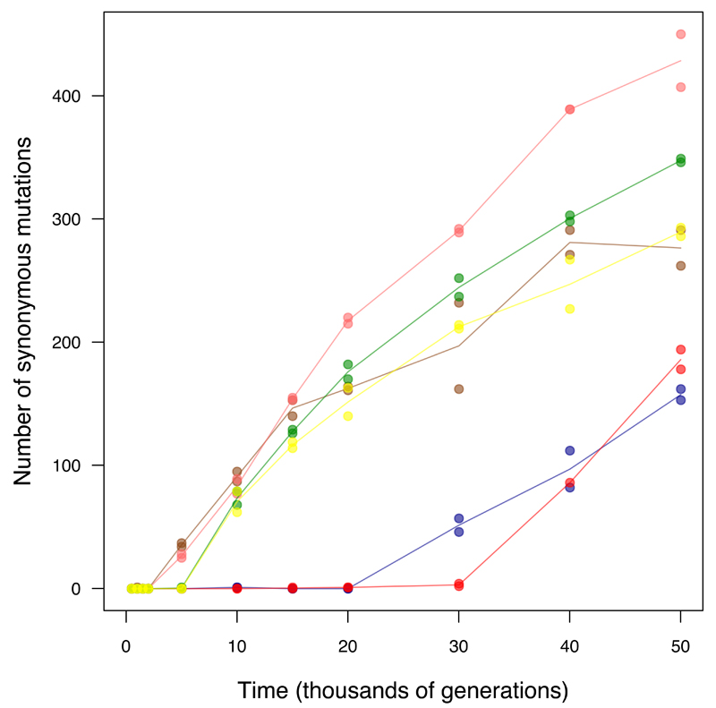 Extended Data Figure 2