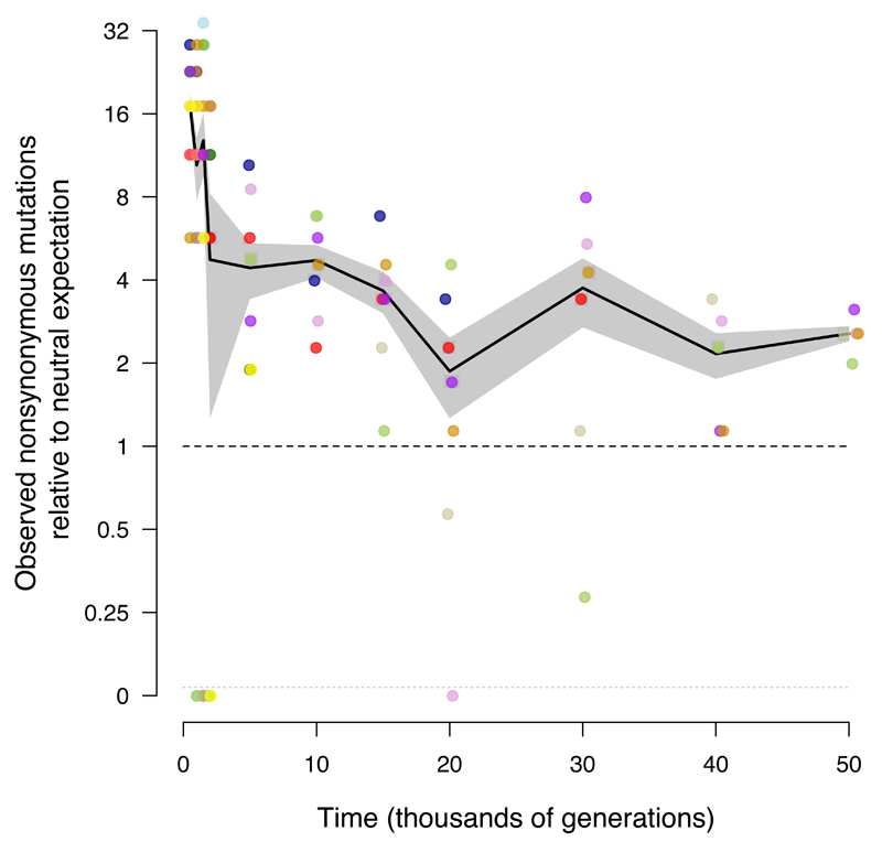 Extended Data Figure 6