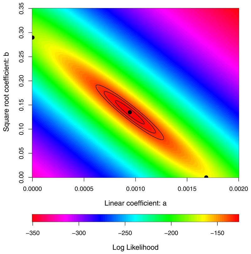 Extended Data Figure 4