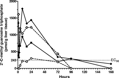 Fig. 5.