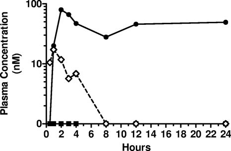 Fig. 6.