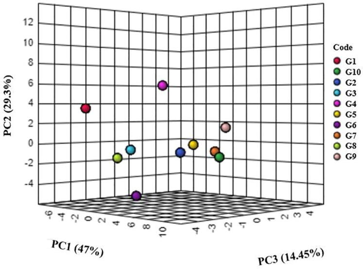 Fig. 4