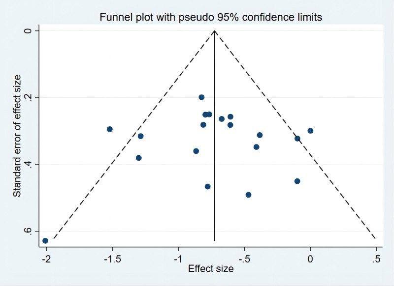 Figure 9.