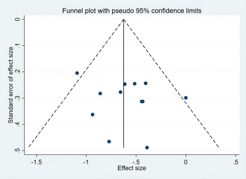 Figure 10.