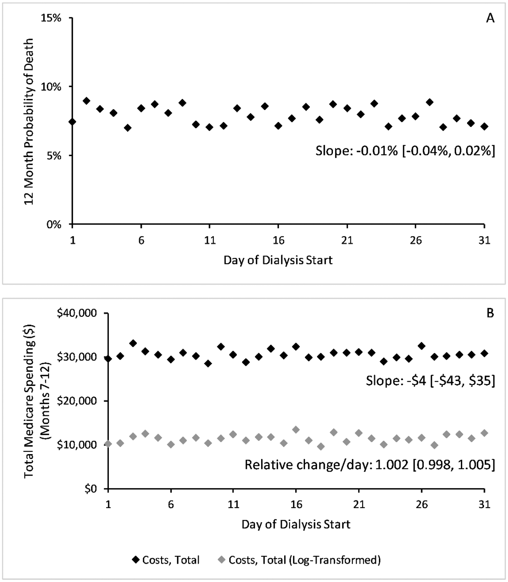 Figure 3: