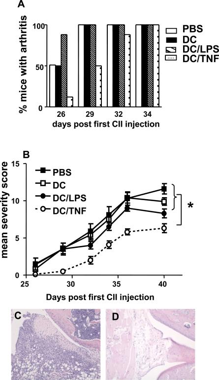 Fig. (4)