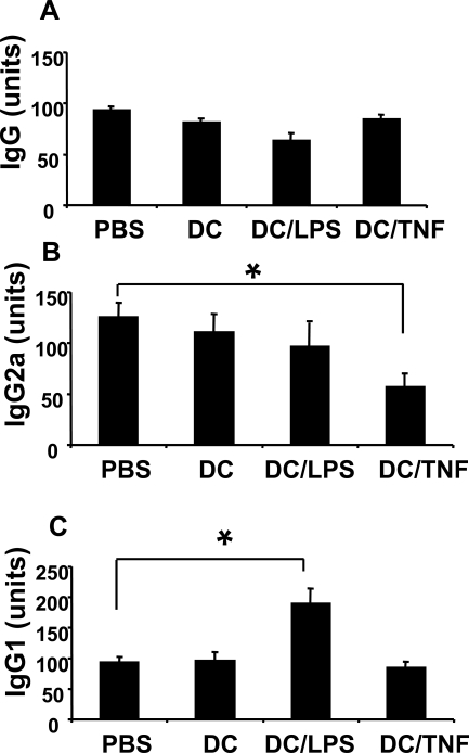 Fig. (5)