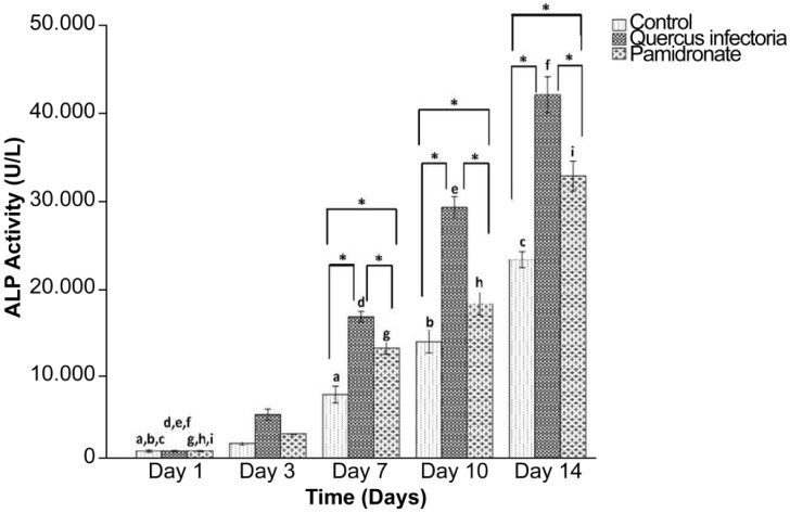 Figure 7: