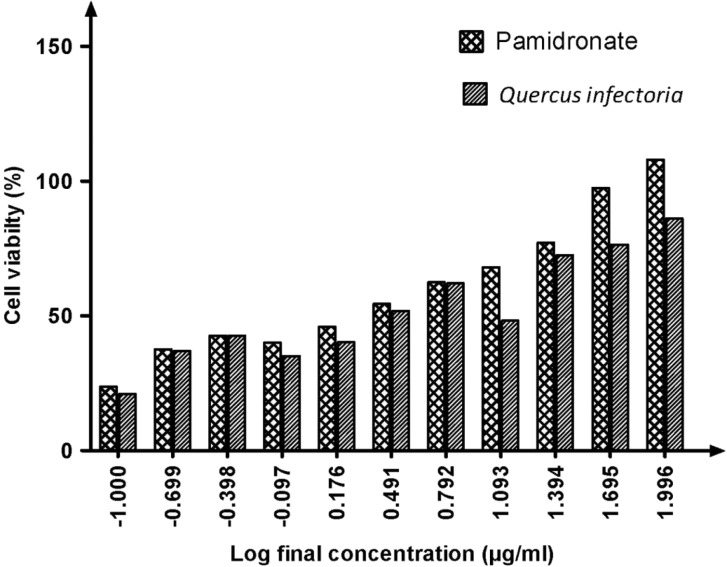 Figure 2: