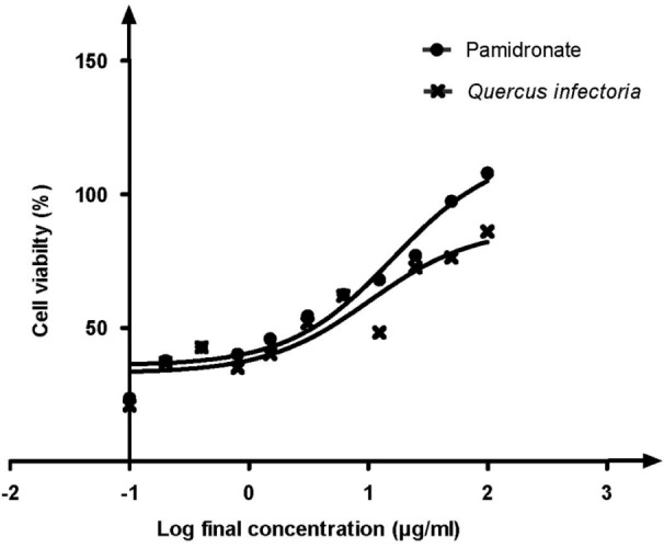 Figure 1: