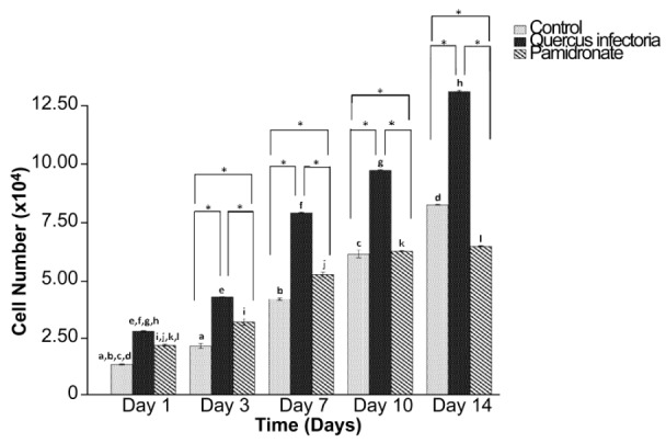 Figure 6: