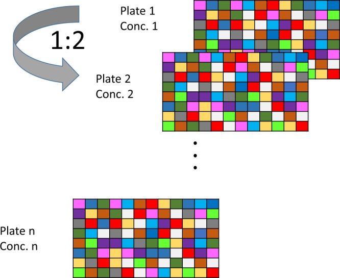 Fig. 2