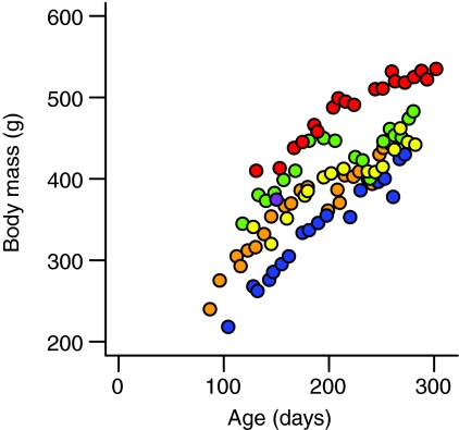 Fig. 2.