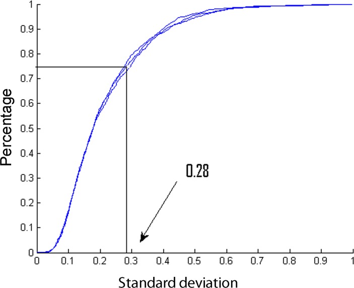 Fig 5