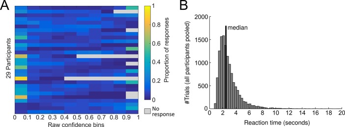 Figure 2—figure supplement 2.