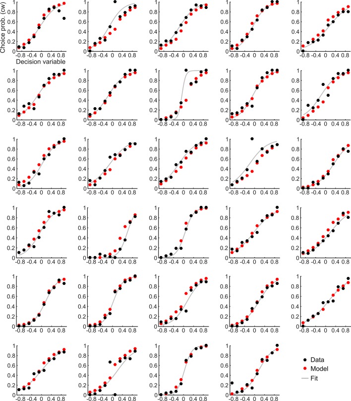 Figure 4—figure supplement 2.