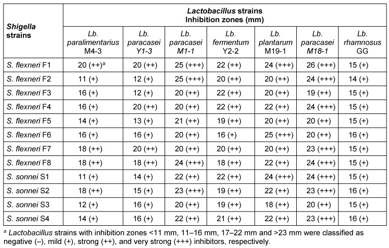 Table 1