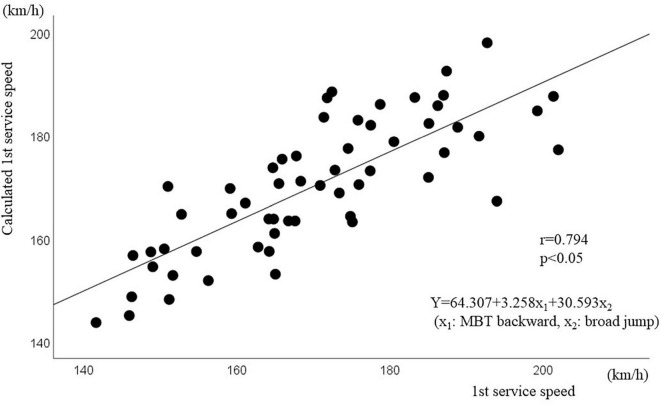 FIGURE 2