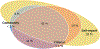 Extended Figure 3.