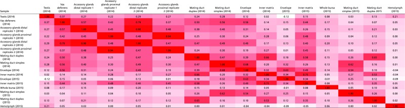 graphic file with name pnas.1707680114st01.jpg