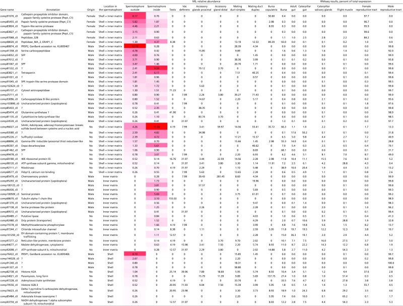 graphic file with name pnas.1707680114st02.jpg