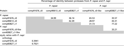 graphic file with name pnas.1707680114st06.jpg