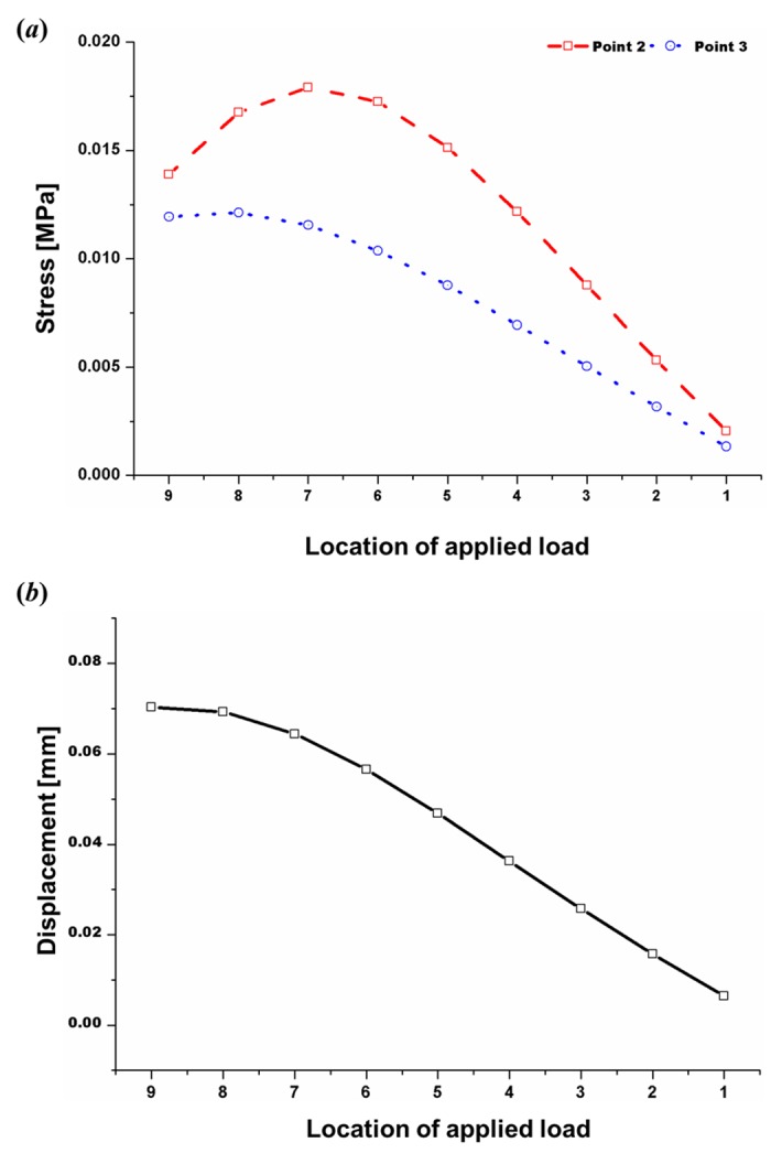 Fig 8