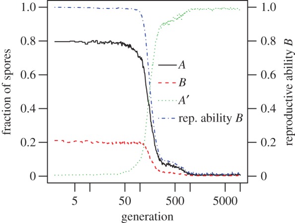 Figure 4.