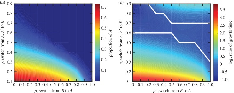 Figure 7.