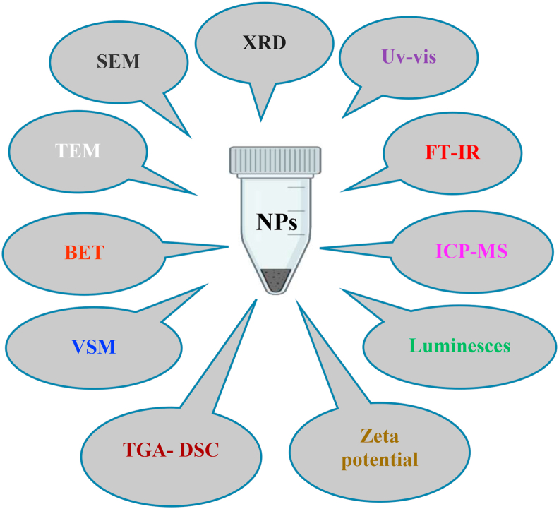 Figure 3