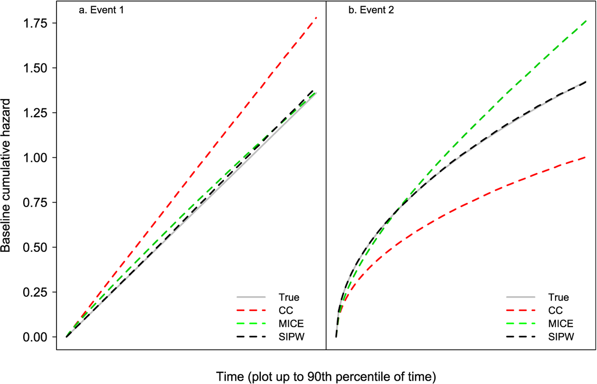 Figure 4: