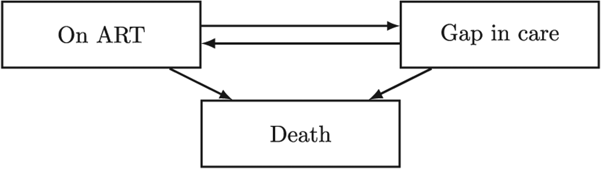 Figure 2: