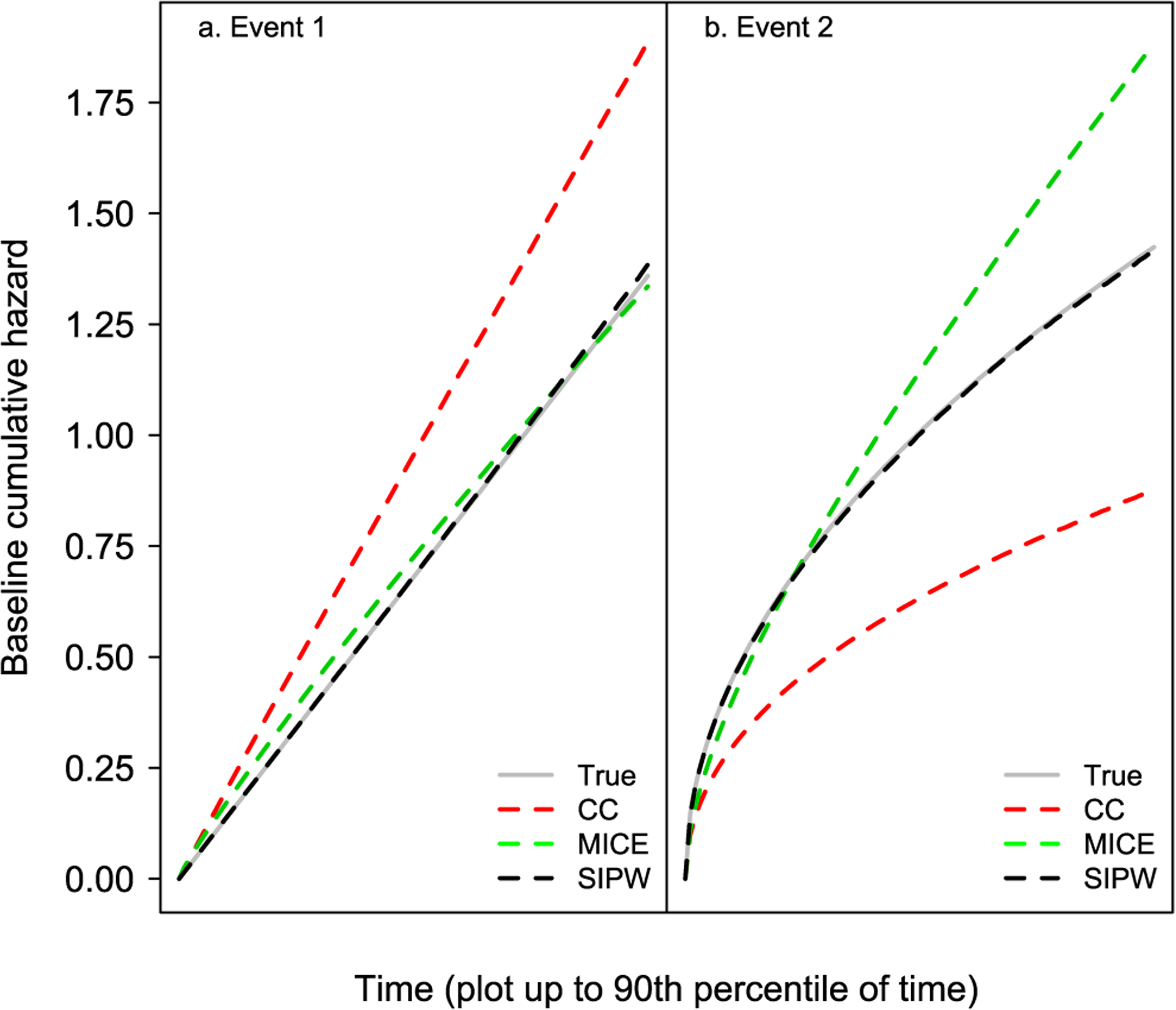 Figure 5: