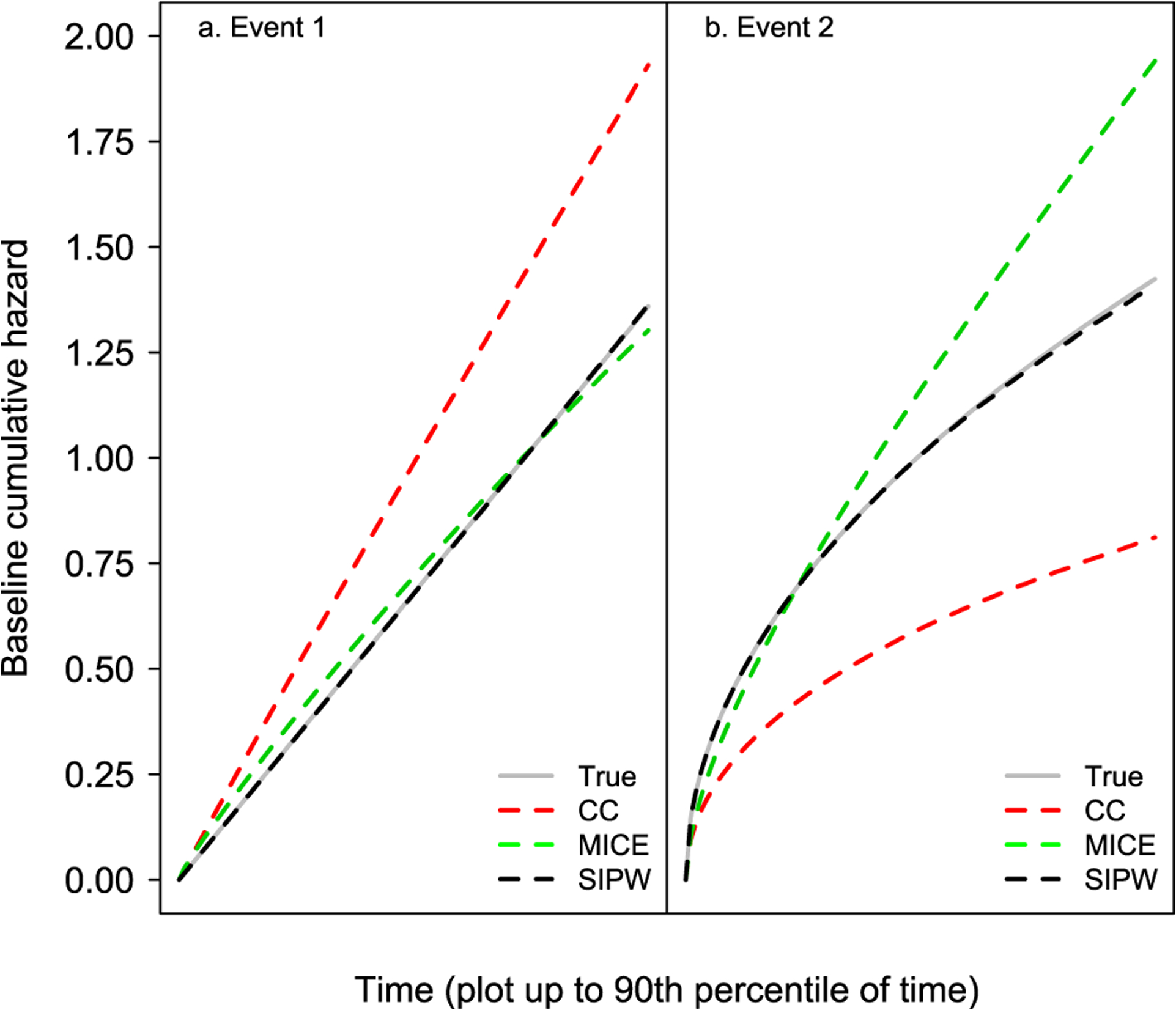 Figure 6: