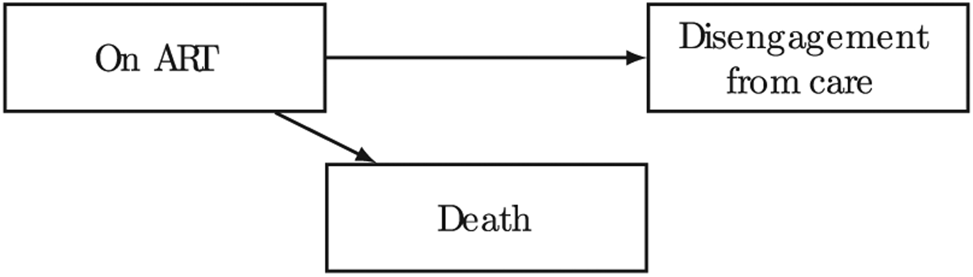 Figure 1: