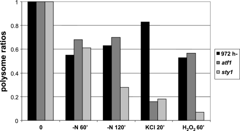 FIG. 7.