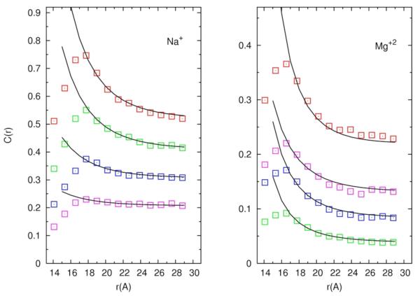 Figure 13