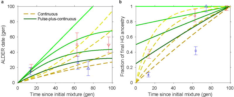 Extended Data Figure 5