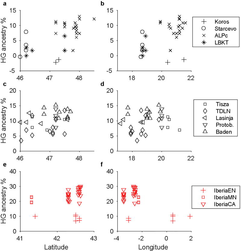 Extended Data Figure 4