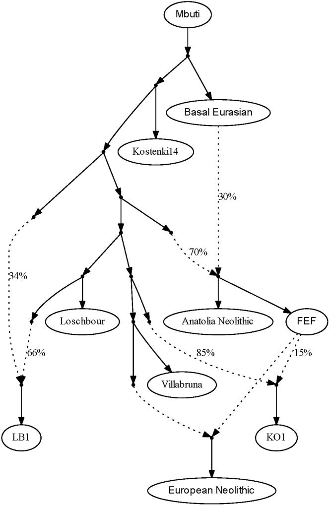 Extended Data Figure 2