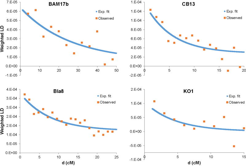 Extended Data Figure 3