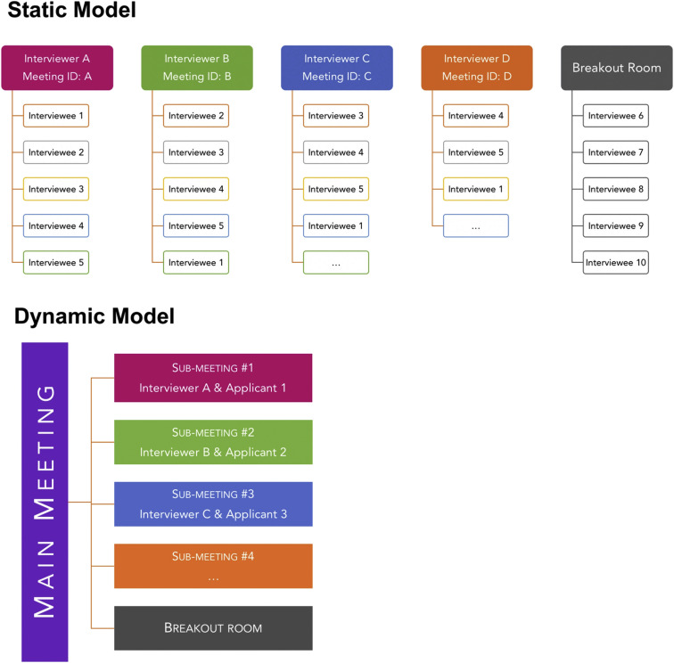 Figure 1