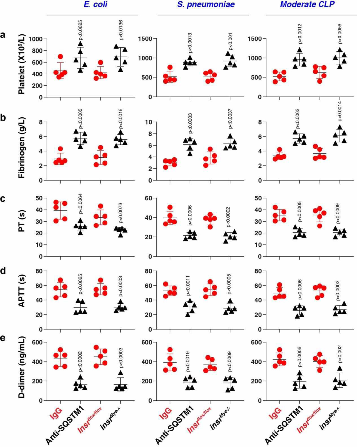 Extended Data Fig. 9.