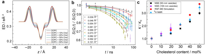 Fig. 8