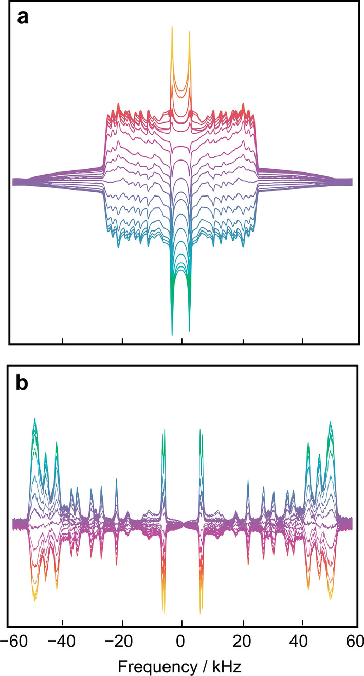 Fig. 3